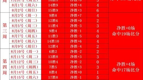 终极对决：杯赛重燃战火，谁能终结连平僵局